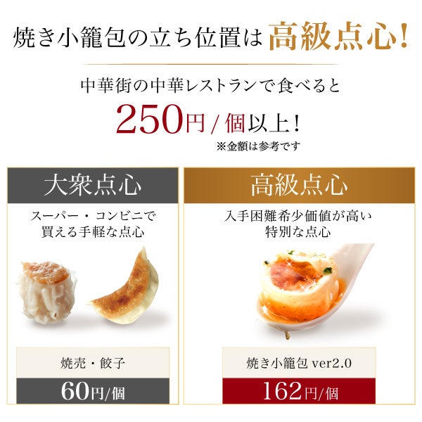 焼き小籠包 小龍包 ショウロンポウ】正宗生煎包(サンチェンパオ)ver2.0